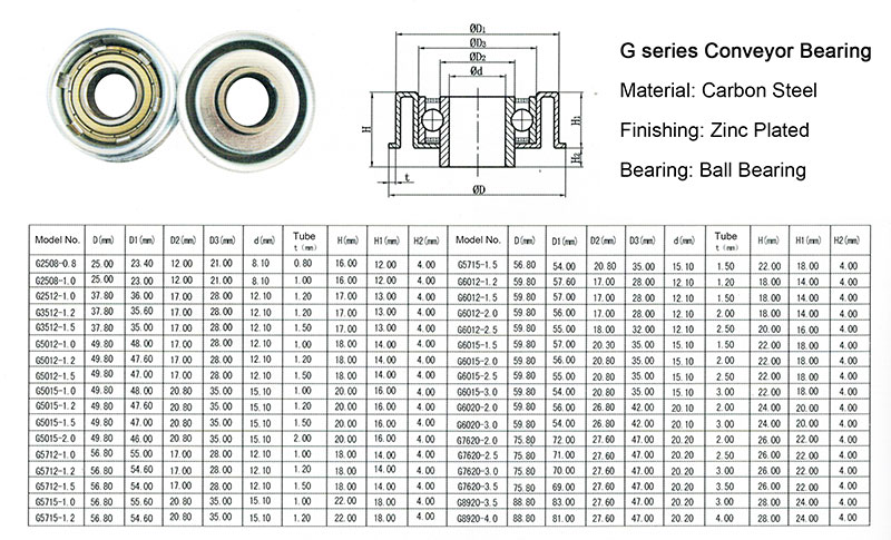 Conveyor bearing size