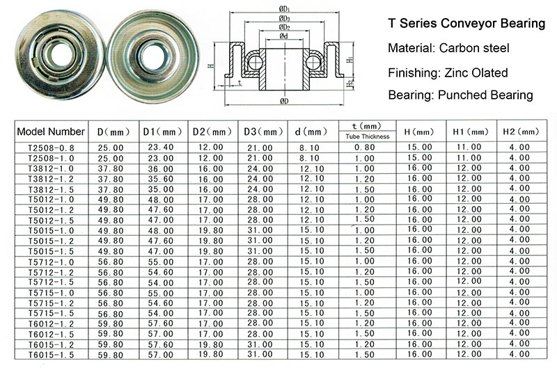 Conveyor bearing size